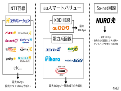 光ファイバー