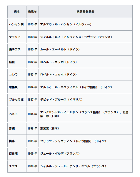 1918 年 スペイン 風邪 で 死ん だ 日本 の 劇 作家 は